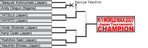 K1 Japan MAX - rezultati
